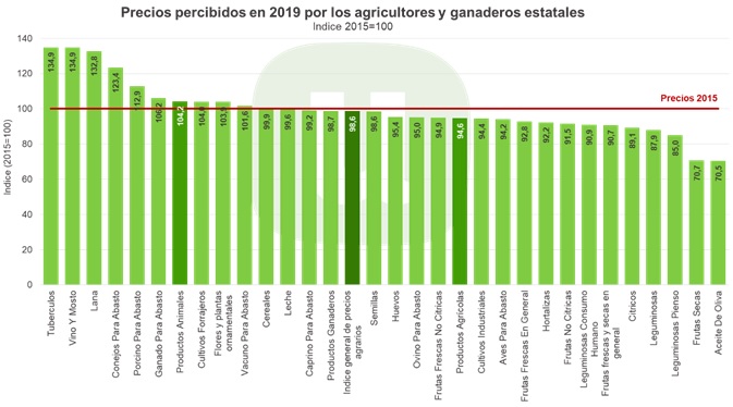 Alimentos