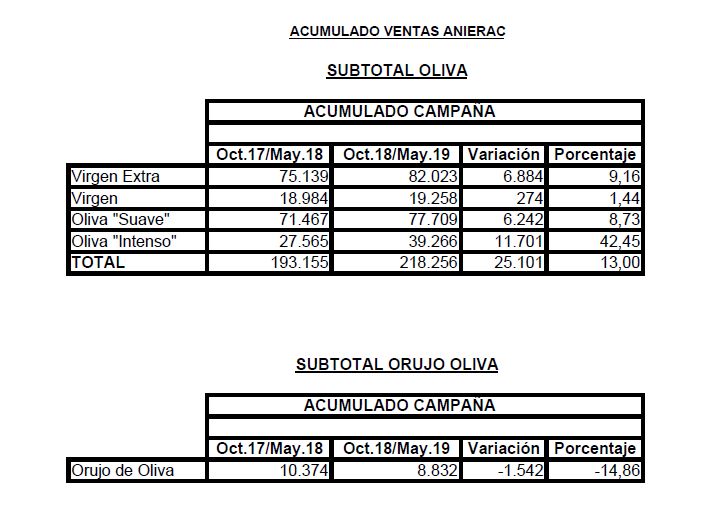 Cuadro ANIERAC