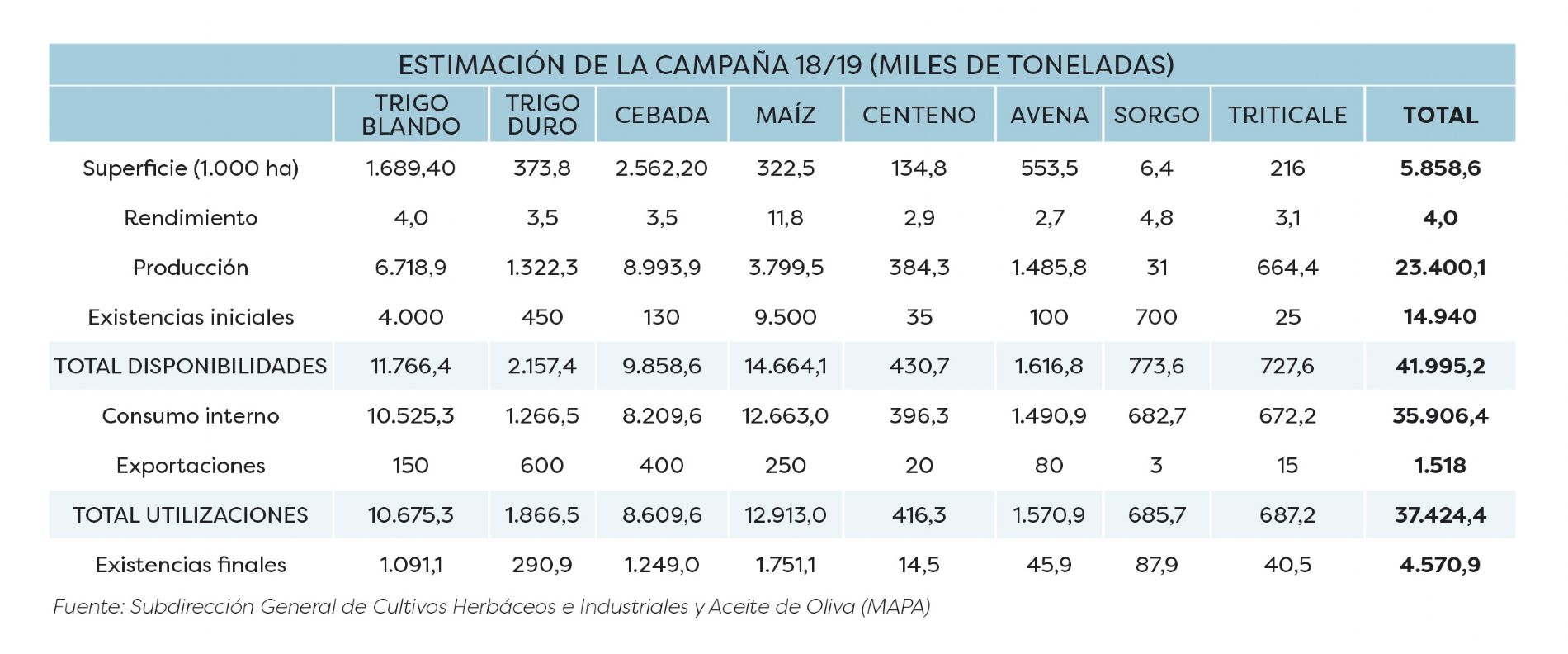 Tabla